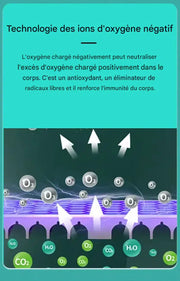 Illustration de la technologie ions négatifs intégrée à un sauna dôme infrarouge